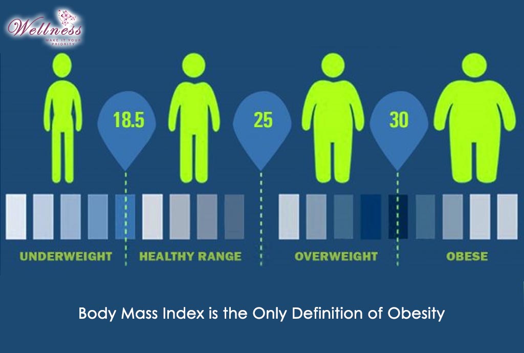 Body Mass Index is the Only Definition of Obesity
