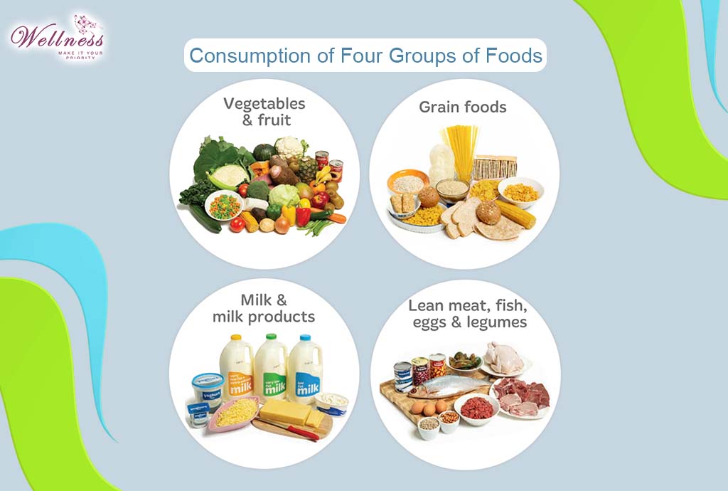 Consumption of Four Groups of Foods