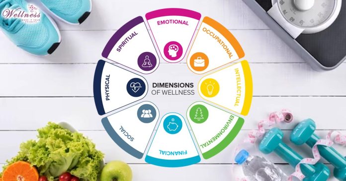 Dimensions of Wellness - The Art of Living Well