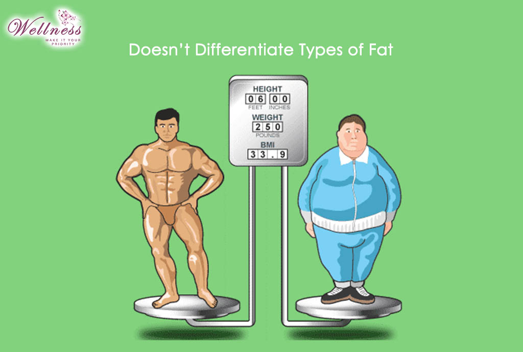 Doesn’t Differentiate Types of Fat