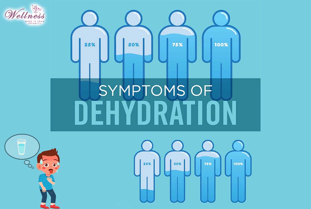 Symptoms of Dehydration - Dehydration 