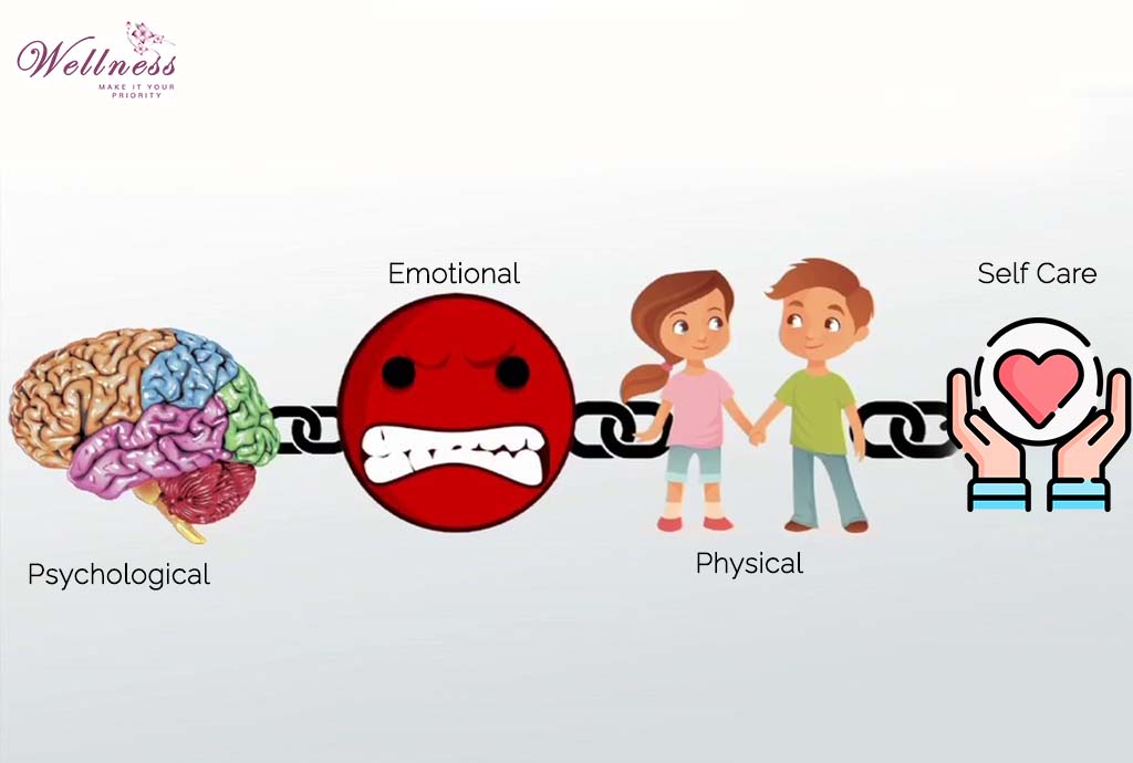 Consider your Physical, Emotional, and Psychological Needs